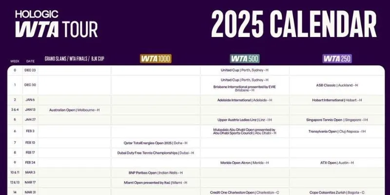 Tournament Schedule & Fixtures by surface